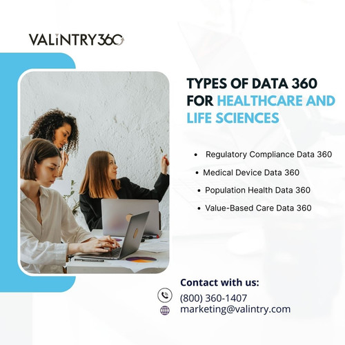 Types of Data 360 for Healthcare and Life Sciences.jpg