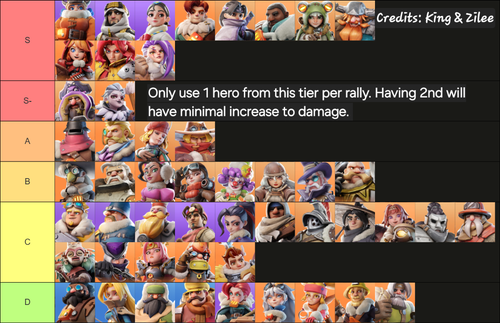 Tier list 1 1.png