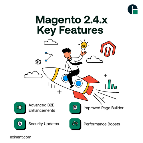 Magento 2.4.x Key Features @3x.png