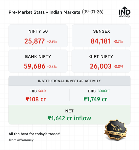 premarket stats 20260109.png