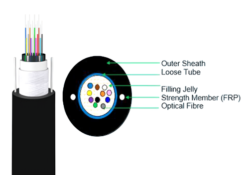 Unitube Armoured Fiber Cable Manufacturer | Orient Cables.png