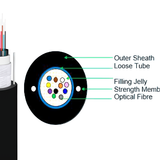 Unitube Armoured Fiber Cable Manufacturer | Orient Cables