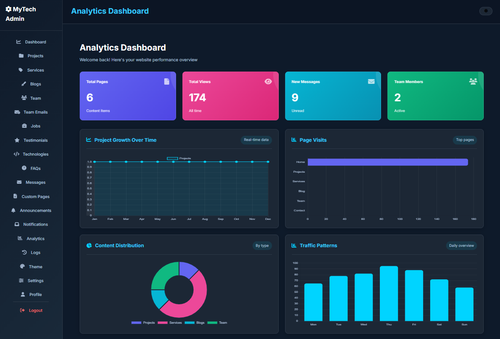 dashboard.png
