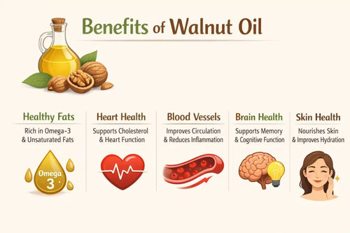 Walnut Oil Health Benefits.png