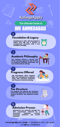 iim Ahmedabad.png
