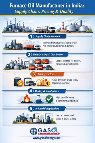 Furnace Oil Manufacturer in India: Supply Chain, Pricing & Quality.png