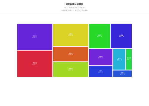 treemap 25 1767952026857.png