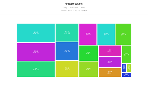 treemap 400 1767952025966.png