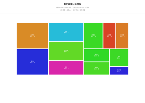 treemap 457 1767952026256.png