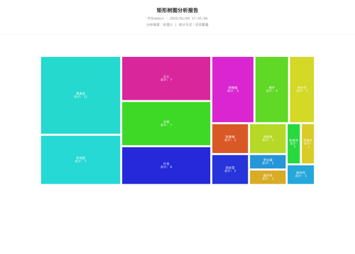 treemap 70 1767952027149.png