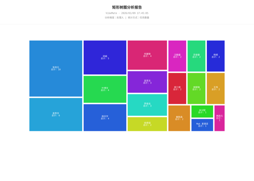 treemap 119 1767952026552.png
