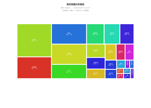 treemap 17 1767952027445.png