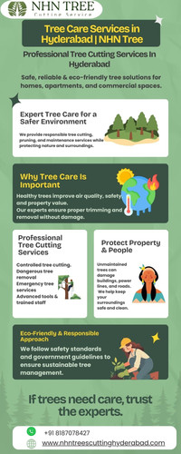Tree Care Services in Hyderabad NHN Tree infographic submisison.jpg