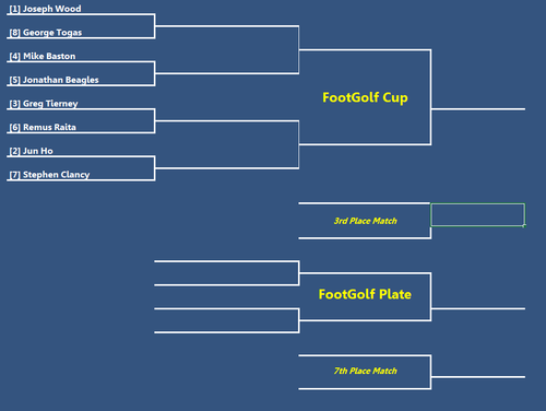 Bowl Pre Bracket.png