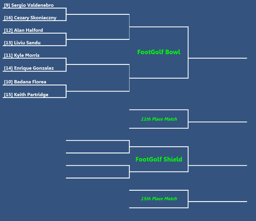 Cup Pre Bracket.png