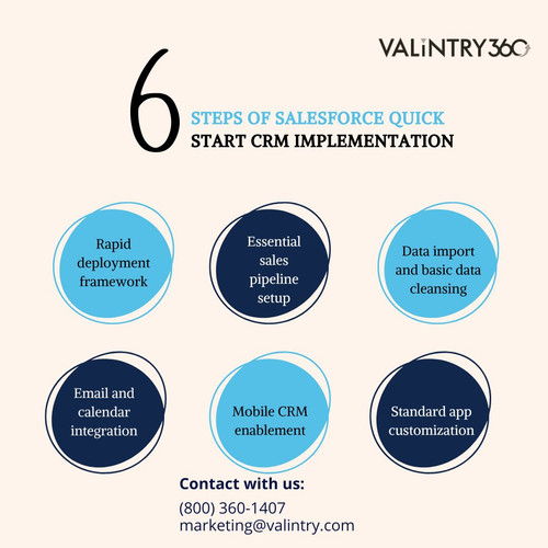 Steps of Salesforce Quick Start CRM Implementation.jpg