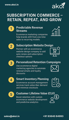 Subscription Commerce Growth 2025: Automate Renewals & Maximize Customer Lifetime Value.jpg