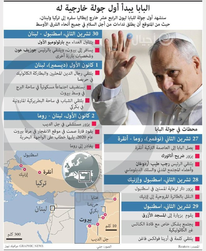 سيقوم البابا بأول جولة خارجية له تشمل تركيا ولبنان، حيث من المتوقع أن يوجه نداءات من أجل السلام في منطقة الشرق الأوسط....
