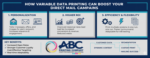 How Variable Data Printing Can Boost Your Direct Mail Campaigns.png