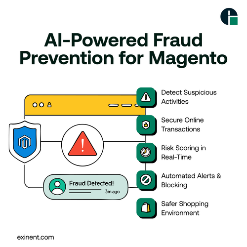 AI-Powered Fraud Prevention for Magento@3x.png