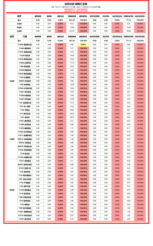 业态分店 同比达成记分表.png