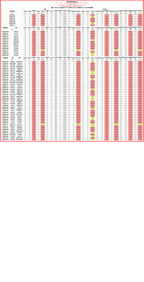品类事业部 销售汇总.png