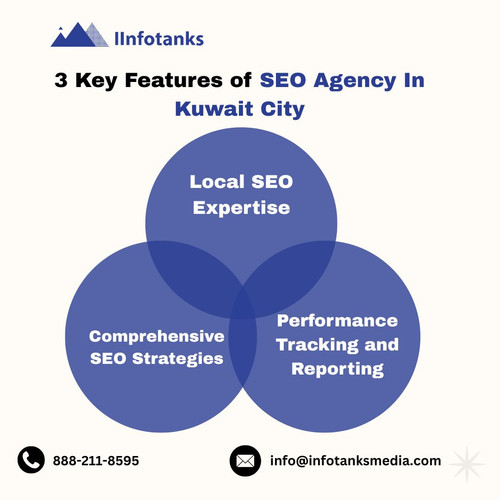 3 Key Features of SEO Agency In Kuwait City.jpg