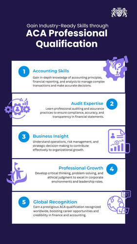 Gain Industry-Ready Skills through ACA Professional Qualification.jpg