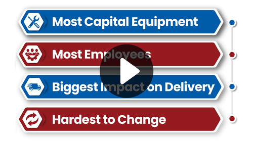 Video 03 Why Operations Needs Its Own Strategy.jpg