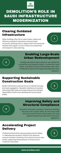 Demolition’s Role in Saudi Infrastructure Modernization.jpg