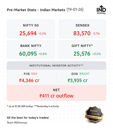 premarket stats 20260119.png
