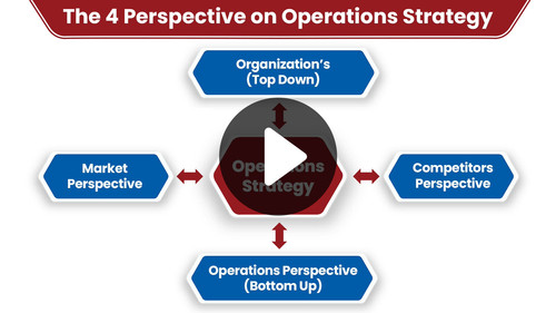 Video 05 The 4 Perspectives of Strategy Development.jpg