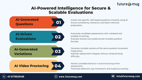 AI-Powered Intelligence for Secure & Scalable Hiring | Futuremug.jpg