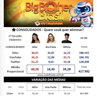 discussão diária bbb26 18 01 v0 uf1lh1koo8eg1.webp