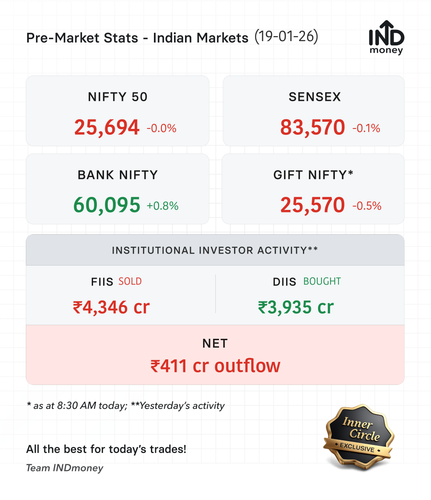 premarket stats 20260119.png