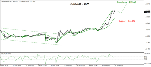 EURUSD.mM15 AS 20 1 26.png