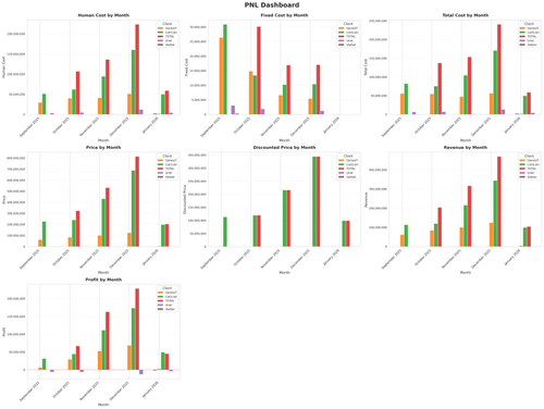 pnl dashboard.png