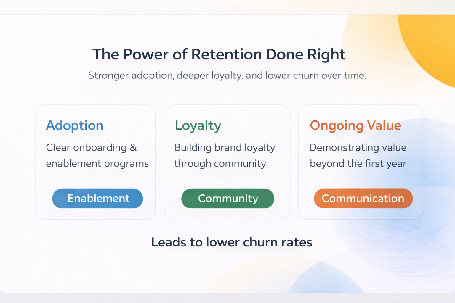 The power of retention done right