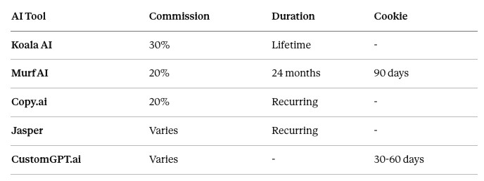 The emerging AI tools gold rush in affiliate marketing