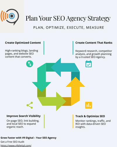 Professional SEO Agency Solutions V9 Digital.png