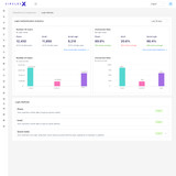 Social Sign Up Operator Improvements