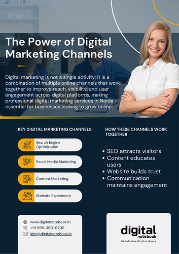 The Power of Digital Marketing Channels for Businesses in Noida.png
