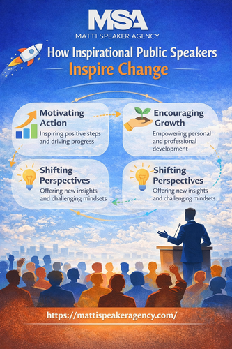 How Inspirational Public Speakers Inspire Change.png