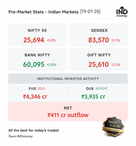 premarket stats 20260119.png