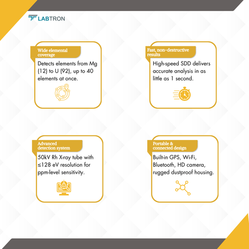 Handheld XRF Spectrometer LXRF-B12 - xrf portable metal analyzer.png