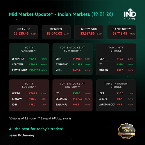 mid market stats 20260119.png