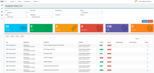 NOTIFICATION POP UP MESSEGE REQ IN CMS.jpg