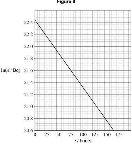 AQA U3 2019 May Q05 01.png