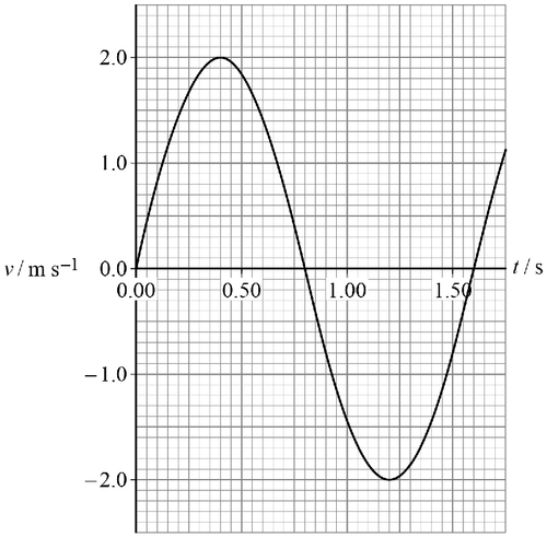 AQA U3 2019 May Q10 01.png