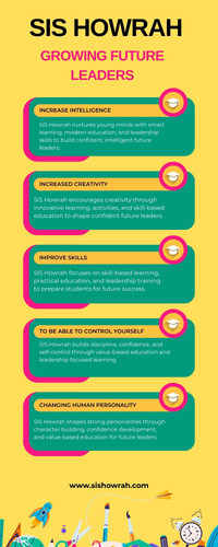 SIS International School Howrah: Goals That Inspire Growth.jpg